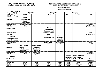 Ma trận và đề kiểm tra học kỳ II môn Tiếng Anh Lớp 9 - Năm học 2017-2018 - Trường PTDTNT THCS - THPT Mộc Châu (Có đáp án)